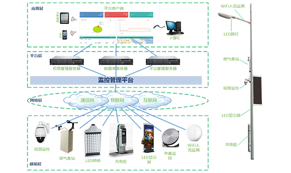 中智德智慧路灯杆+C..