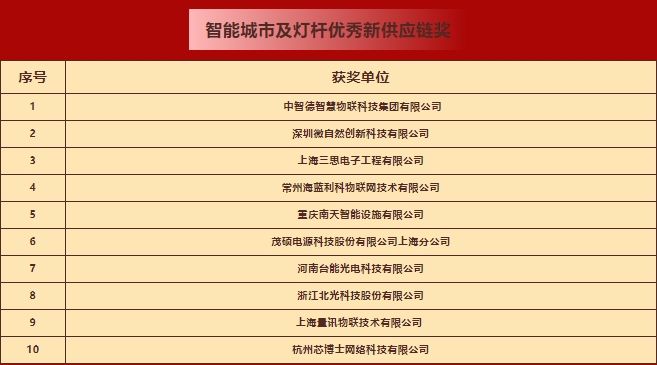 中智德荣获第七届“智..